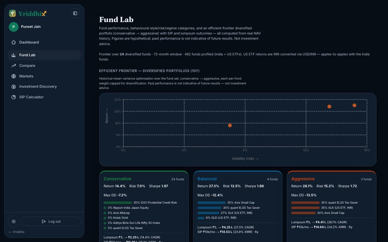 Research any fund