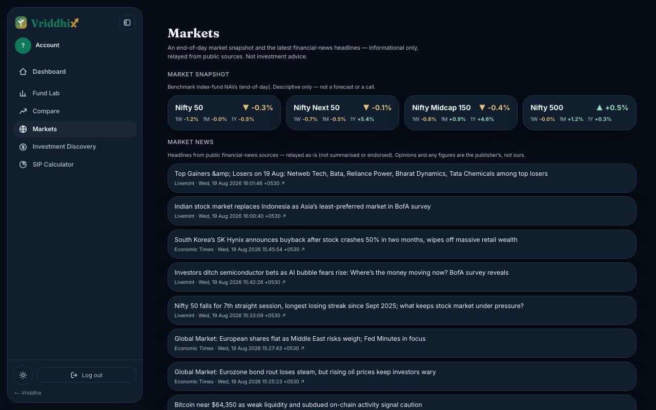 Stay on top of markets